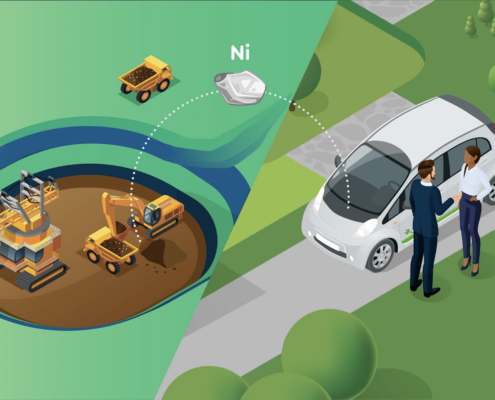 World Bank Group Climate Smart Initiative