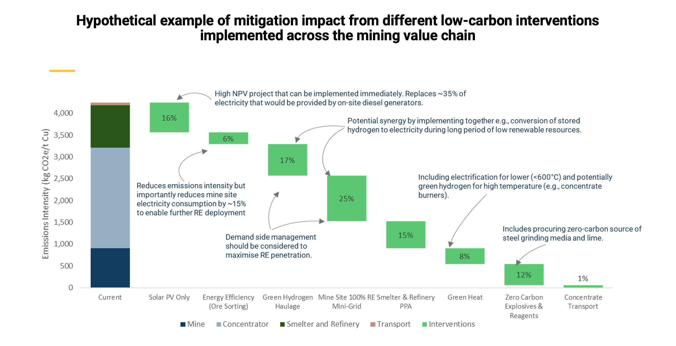 Mining Minerals and Metals for Energy Transition