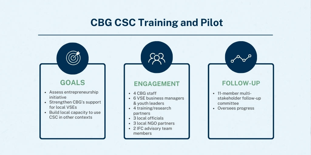 Community Scorecard Training and Pilot